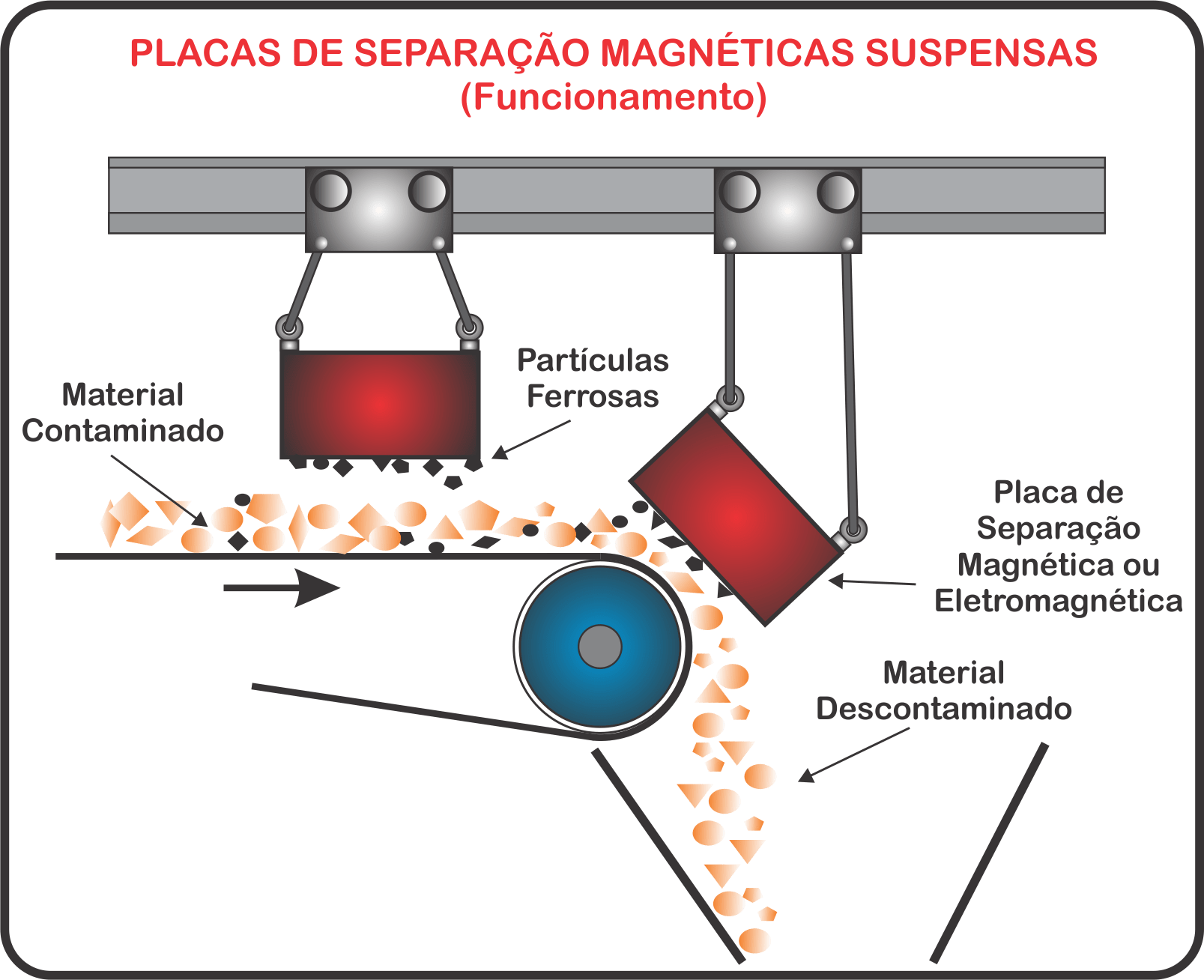 Diagrama de Funcionamento de Placa Magnética Suspensa